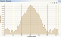2012 Cable WI CARE 10K 0370